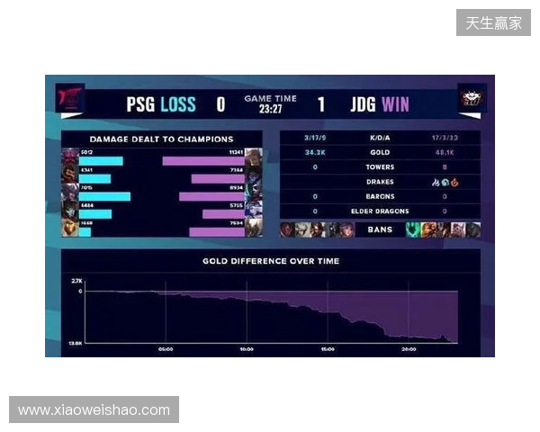 BLAST Slam S6小组赛首日结束,XG并列小组第二 BLAST Slam S6小组赛首日结束,XG并列小组第二