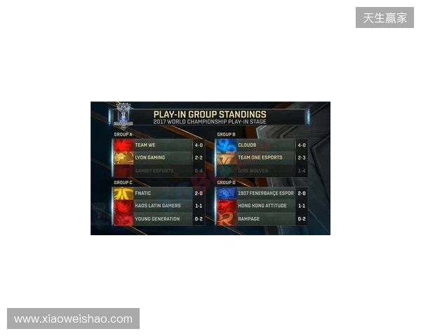 无缘小组前二,XG将在入围赛再次对阵Falcons 无缘小组前二,XG将在入围赛再次对阵Falcons