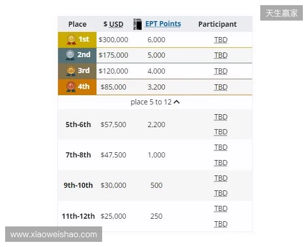梦幻联赛小组赛一阶段结束，XG晋级第二阶段，今晚对阵Liquid