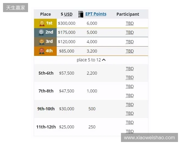 梦幻联赛小组赛一阶段结束,XG晋级第二阶段,今晚对阵Liquid