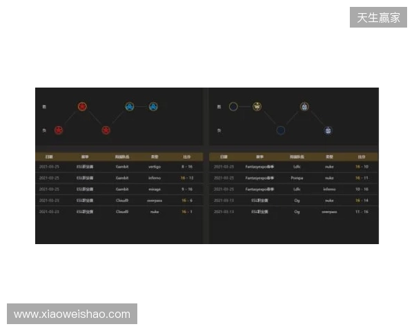 EPL S23第一阶段：实力碾压！PV 2-0 SemperFi